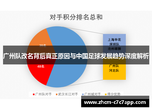 广州队改名背后真正原因与中国足球发展趋势深度解析 广州队改名背后真正原因与中国足球发展趋势深度解析