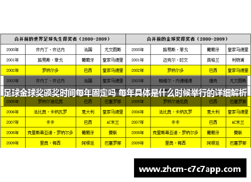 足球金球奖颁奖时间每年固定吗 每年具体是什么时候举行的详细解析 足球金球奖颁奖时间每年固定吗 每年具体是什么时候举行的详细解析