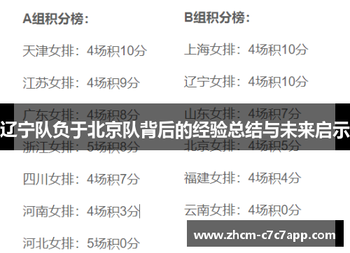 辽宁队负于北京队背后的经验总结与未来启示