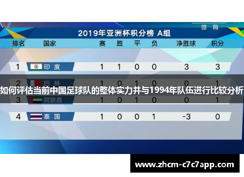 如何评估当前中国足球队的整体实力并与1994年队伍进行比较分析 如何评估当前中国足球队的整体实力并与1994年队伍进行比较分析