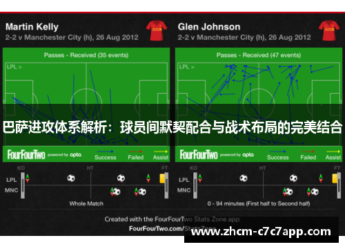 巴萨进攻体系解析：球员间默契配合与战术布局的完美结合