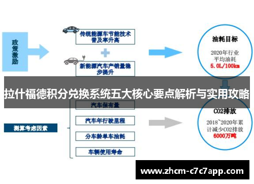 拉什福德积分兑换系统五大核心要点解析与实用攻略