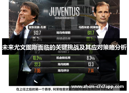 未来尤文图斯面临的关键挑战及其应对策略分析 未来尤文图斯面临的关键挑战及其应对策略分析