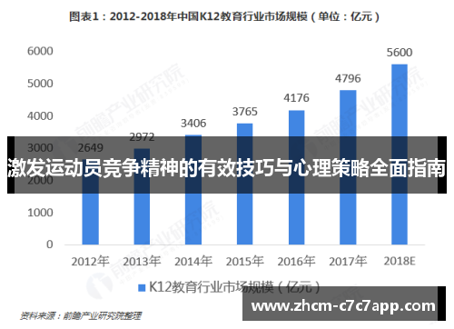 激发运动员竞争精神的有效技巧与心理策略全面指南