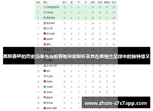 英联赛杯的历史沿革与当前赛制深度解析及其在英格兰足球中的独特意义 英联赛杯的历史沿革与当前赛制深度解析及其在英格兰足球中的独特意义
