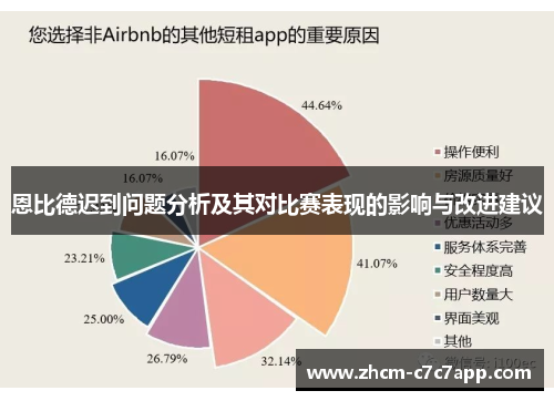恩比德迟到问题分析及其对比赛表现的影响与改进建议