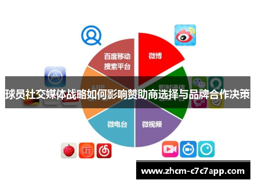 球员社交媒体战略如何影响赞助商选择与品牌合作决策